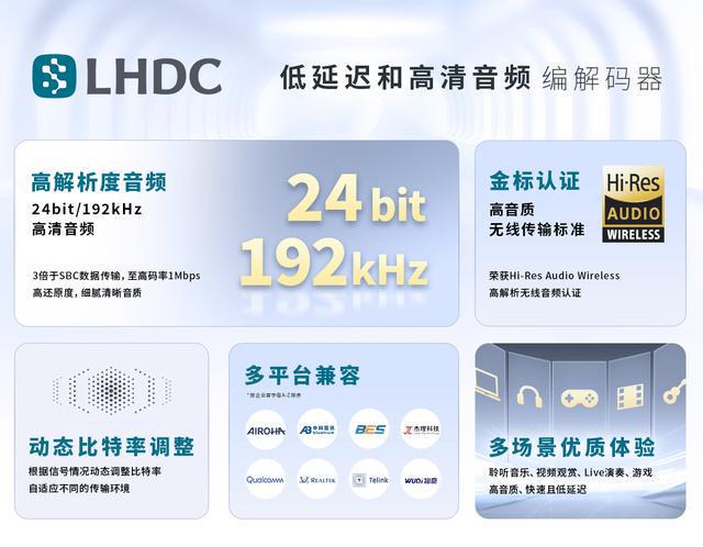 助力产品体验升级丨LHDC编解码技术九游会·j9网站推动无线音频标准升级