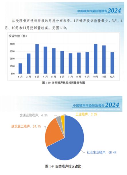 产品整体方案 适用多种场景 助力整治噪声污染j9九游会俱乐部登录入口奥斯恩定向传