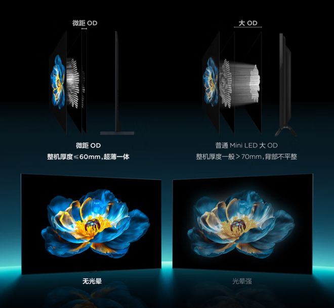 现身TCL 98C11K配置强价格也是真高j9九游真人游戏第一品牌上半年旗舰级电视(图4)