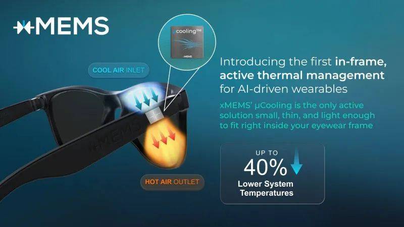 采用MEMS风扇和扬声器的AI眼镜原型j9九游会(中国)网站xMEMS推出(图4)