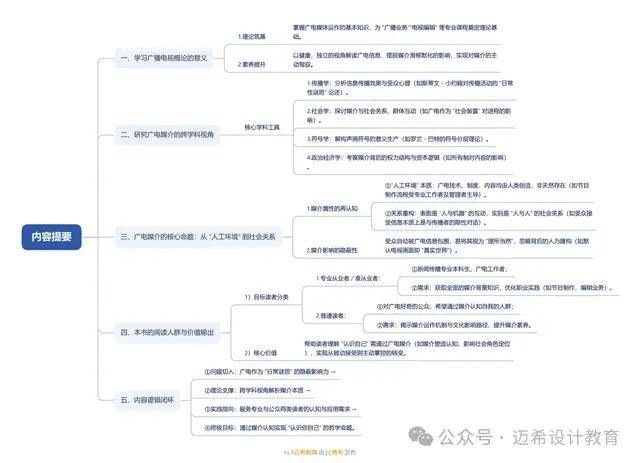 论 理解广播电视媒介的意义和方法j9国际《当代广播电视概论》导(图2)