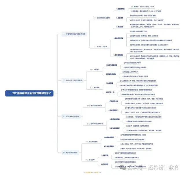 论 理解广播电视媒介的意义和方法j9国际《当代广播电视概论》导(图3)