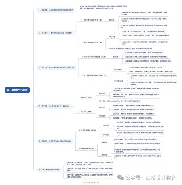 论 理解广播电视媒介的意义和方法j9国际《当代广播电视概论》导(图4)