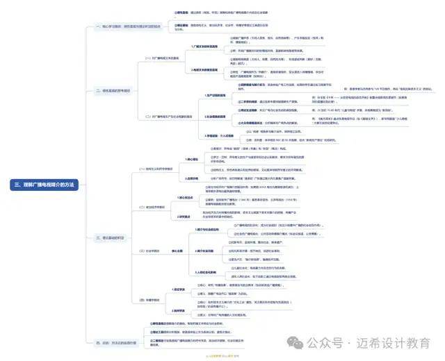 论 理解广播电视媒介的意义和方法j9国际《当代广播电视概论》导(图5)