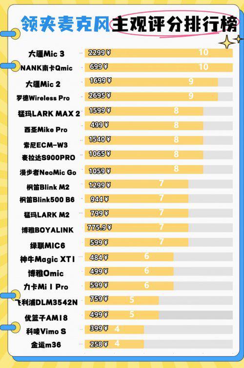 牌子好？无线领夹麦克风避坑技巧分享j9九游会登录无线领夹麦克风什么(图13)
